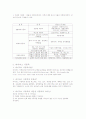  식중독이란 2페이지