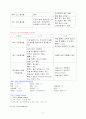 자궁근종케이스 3페이지