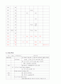 자연분만 [논문]  14페이지