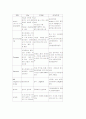 정신분열증 12페이지