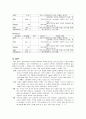제왕절개 케이스 9페이지