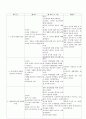 제왕절개 case  4페이지