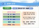 지방 도시에서의 뮤지컬 공연 홍보방안과 티켓판매 전략 9페이지