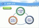 지방 도시에서의 뮤지컬 공연 홍보방안과 티켓판매 전략 12페이지