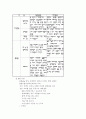 지역사회-보건소;예방접종 5페이지