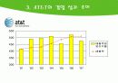 AT&T의 품질비용 가이드라인 6페이지
