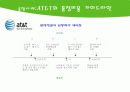 AT&T의 품질비용 가이드라인 16페이지