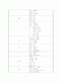 폐렴 케이스 (아동) 10페이지