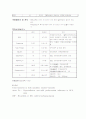 폐렴 케이스 (아동) 12페이지