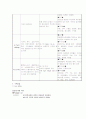폐렴 케이스 (아동) 14페이지