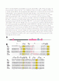 논문번역 The Crystal Structure of Nucleoplasmin-Core 3페이지
