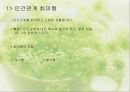 부적응적 인간관계 6페이지