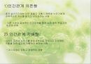 부적응적 인간관계 16페이지