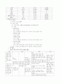 척추추간판탈출증 8페이지