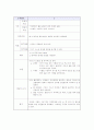 [아동간호학]케이스 스터디 -패혈증(sepsis)에 대하여 19페이지