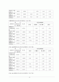 우리나라 채권의 수익률과 이자율, 채권가격과의 관계 4페이지