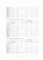 우리나라 채권의 수익률과 이자율, 채권가격과의 관계 6페이지
