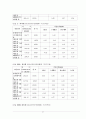 우리나라 채권의 수익률과 이자율, 채권가격과의 관계 7페이지