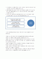 인터넷경영의 성공사례 2페이지