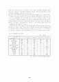 공무원 부패 원인연구에 대한 논문 19페이지