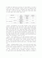 외국인 노동자의 사회복지 7페이지