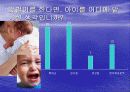 결혼관을 통하여 알아보는 현대 남성의 성역할 의식 ppt 23페이지