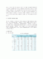 처음처럼 마케팅사례분석 2페이지