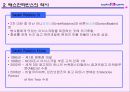 [국제마케팅]베스킨라빈스 국내진출 5페이지