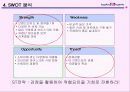 [국제마케팅]베스킨라빈스 국내진출 11페이지