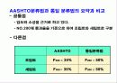 토질 역학 ppt 10페이지