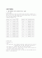 향기요법이 산후 우울에 미치는 효과 1페이지