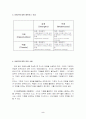 SWOT 분석 자료 4페이지