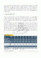 국내기업의 해외진출 성공 사례, 홍진크라운 (HJC) 20페이지