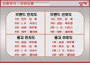 [광고 기획서] 딤채(김치 냉장고) 기획서 9페이지
