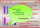 [광고 기획서] 딤채(김치 냉장고) 기획서 38페이지