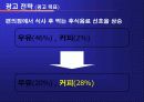 [광고 기획서] 레쓰비(캔커피) 광고 기획서 18페이지