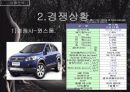 [광고 기획서] 산타페(현대 자동차) 광고 기획서 19페이지
