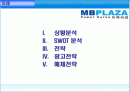 [정치광고 - 선거기획서] 이명박 대통령 만들기 프로젝트 2페이지