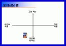 [광고 기획서] 켈로그 콘푸로스트 광고 기획서 29페이지
