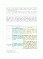 타인 토지 매매 - 민법 사례 연구 3페이지