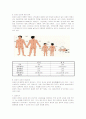 화상 환자 사례 연구 보고서 6페이지
