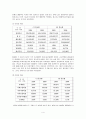 CJ 홈쇼핑 재무 분석 4페이지