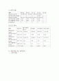 LG 필립스 LCD기업분석  9페이지