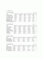 LG 필립스 LCD기업분석  14페이지