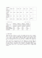 LG 필립스 LCD기업분석  17페이지