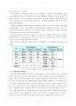 LED 기술 동향 및 시장 전망  7페이지
