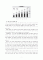 LED 기술 동향 및 시장 전망  10페이지