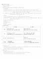 LG전자 조직혁신 2페이지
