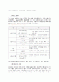 다음커뮤니케이션을 통해 본 인터넷 비즈니스 모델 8페이지