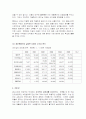 다음커뮤니케이션을 통해 본 인터넷 비즈니스 모델 10페이지